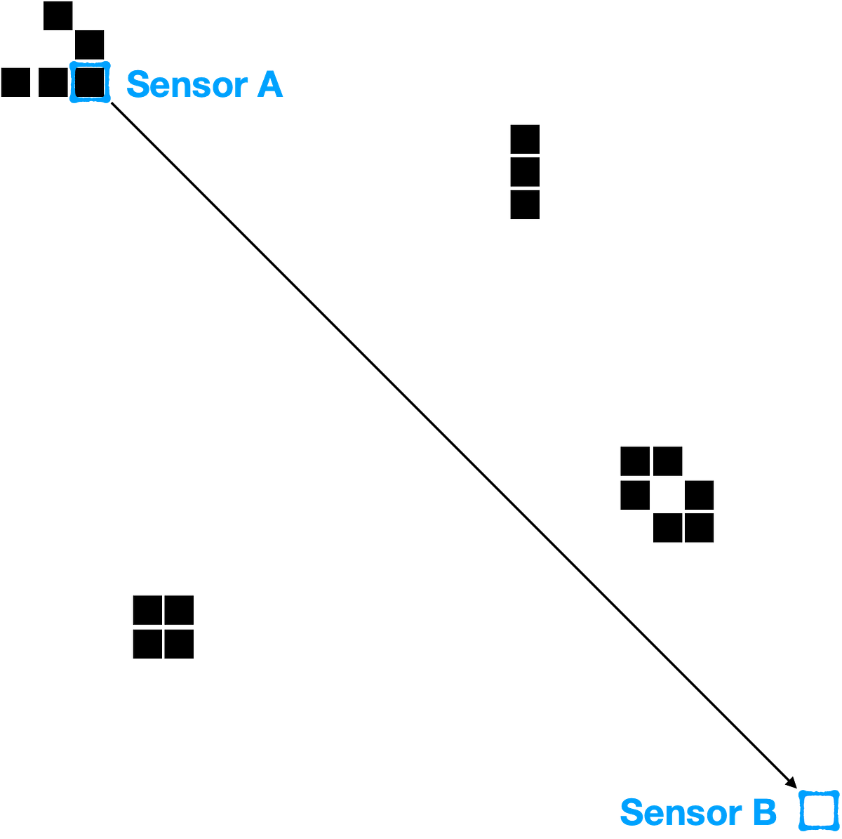 Finding gliders in the game of life by Paul Christiano AI Alignment