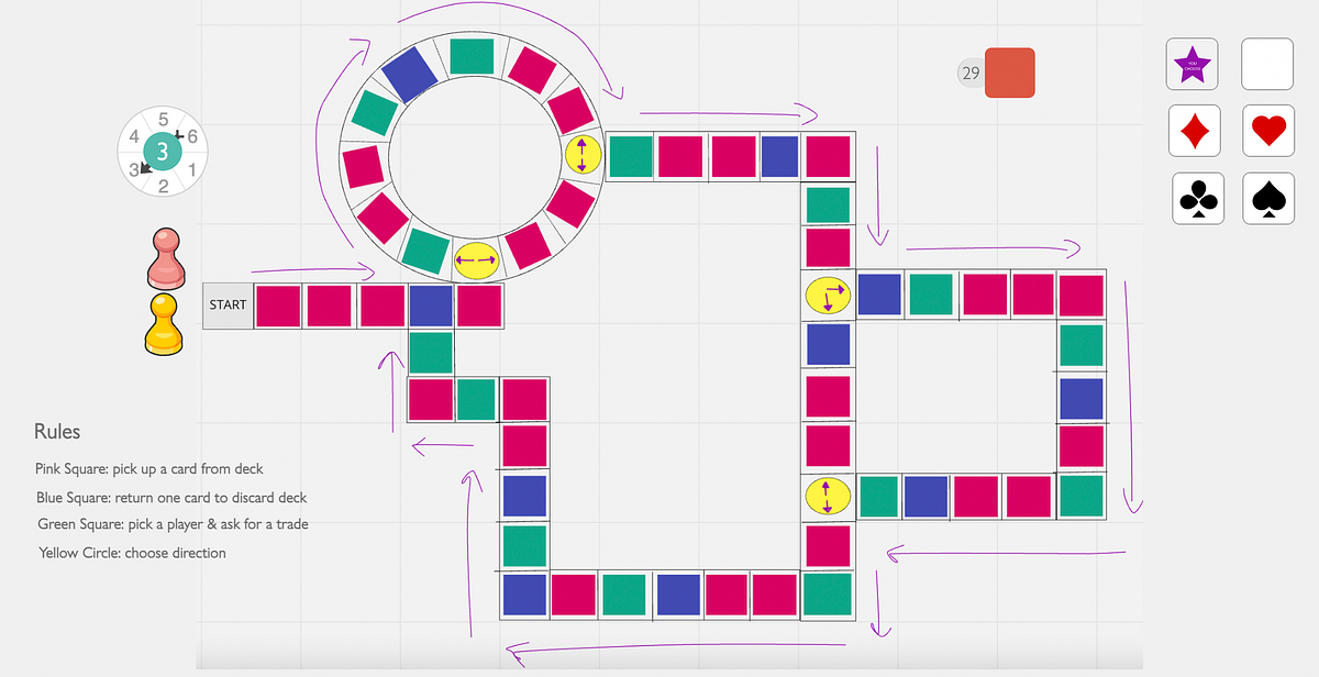 Board Game Prototyping. Game Description by Julissa Tinajero Medium