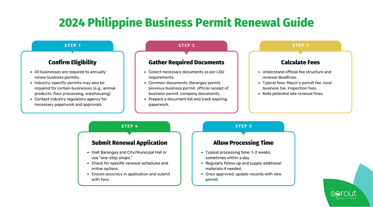 Navigating the Business Permit Maze: A Struggle for Small Business