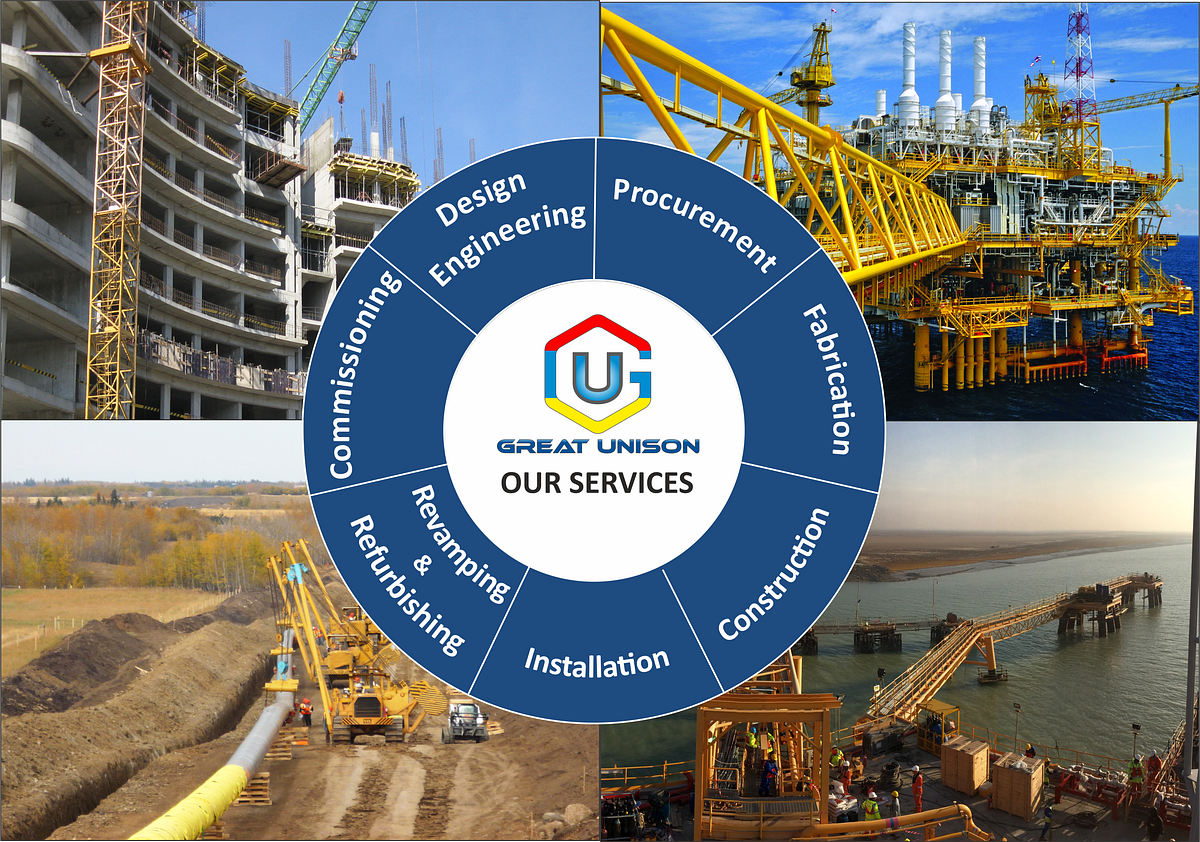 Best Engineering contractors to work with Wellfriendly by