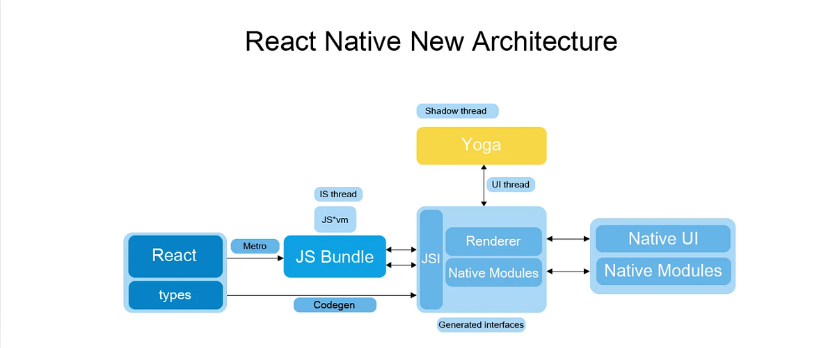 The latest React Native is released… | by Hussainkazmi | Nov, 2024 | Medium