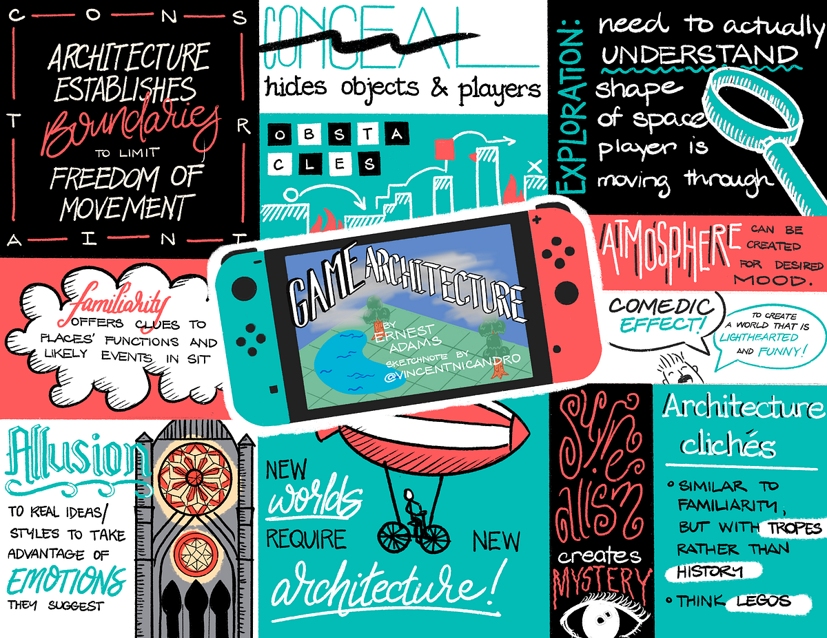 Sketchnote: Game Architecture. From Ernest Adams’ “Designer’s… | by ...