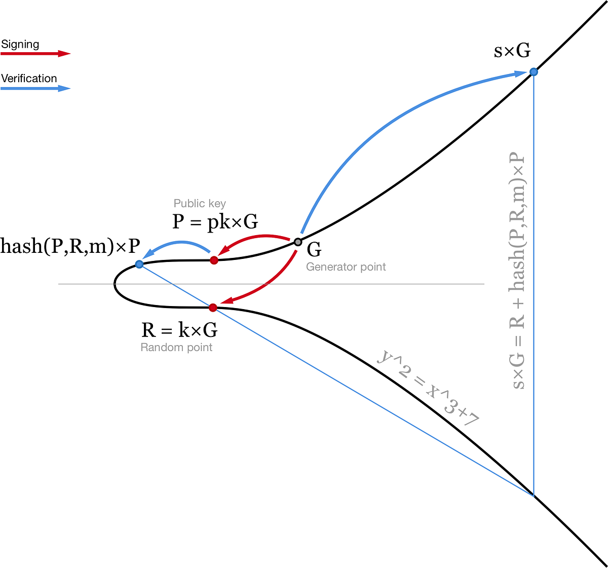 How Schnorr signatures may improve Bitcoin