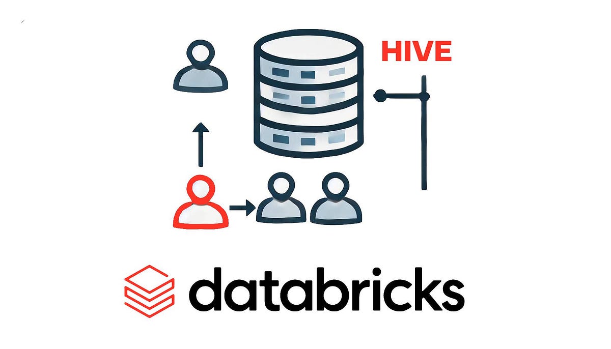 Set Owners for Databricks Tables in HIVE Catalog Schemas by Maksim