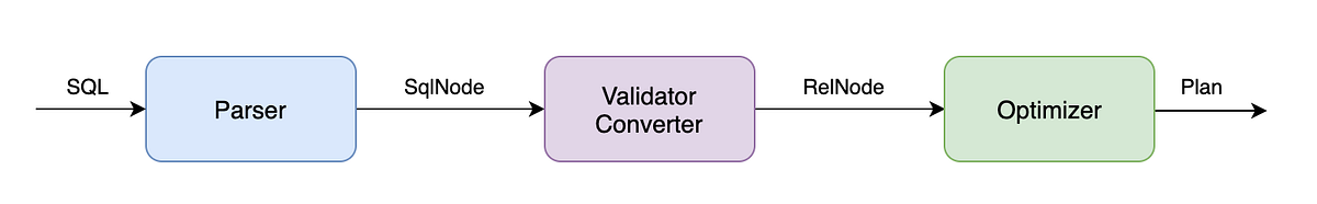 FlinkSQL field lineage solution and source code | by HamaWhite | Medium