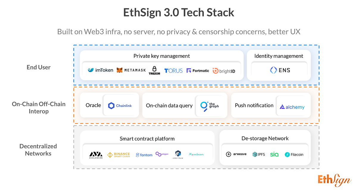 Building Serverless Applications — Practical Understandings in Building ...