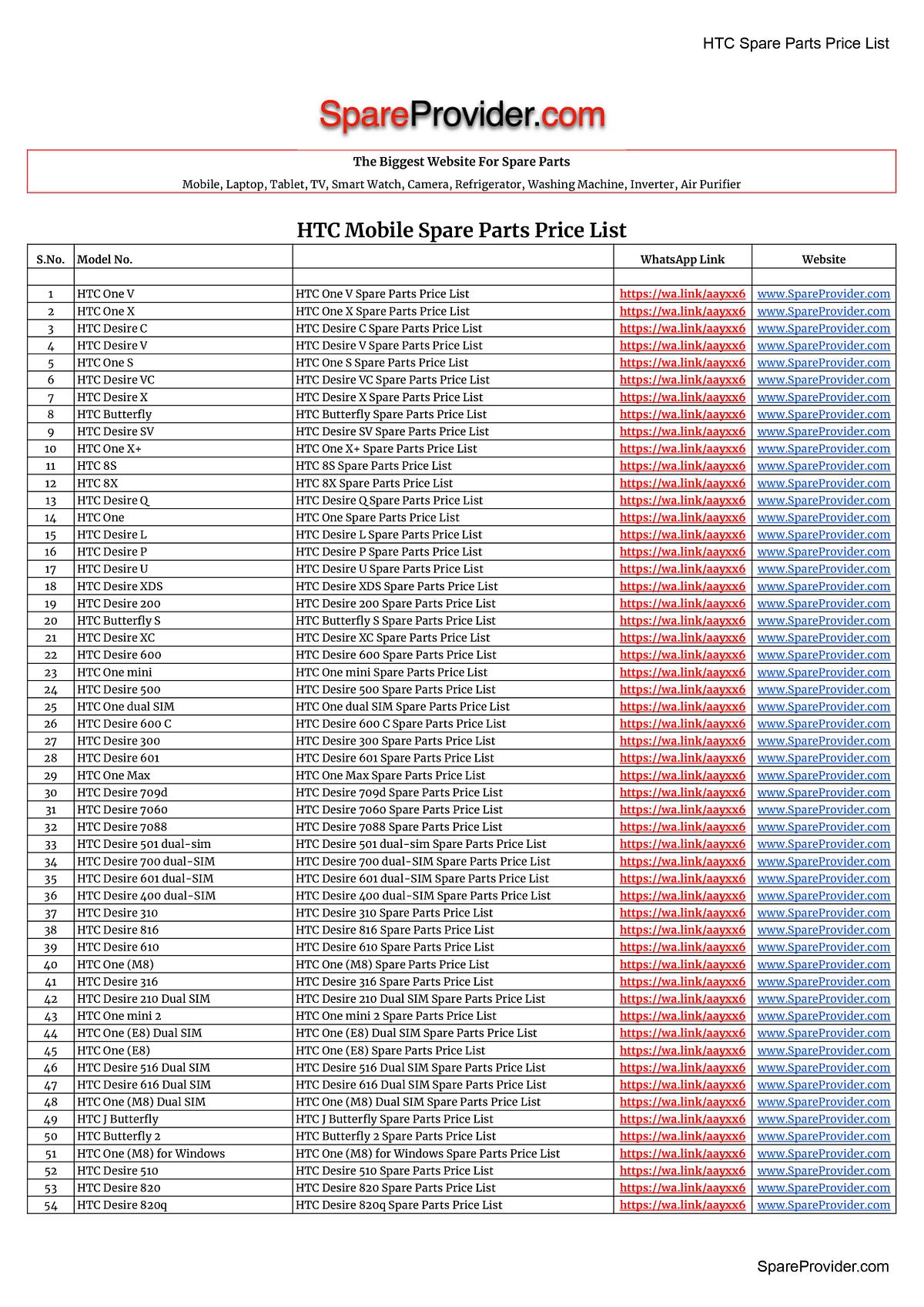 HTC Mobile Spare Parts Price List by by