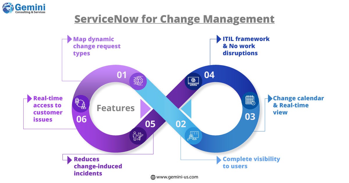 Azure DevOps & ServiceNow for Effective Change Management GeminiConsulting Services Medium