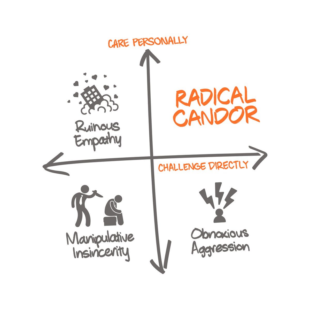 The Book — “Radical Candor” by Kim Scott, by Jean-Marie Buchilly