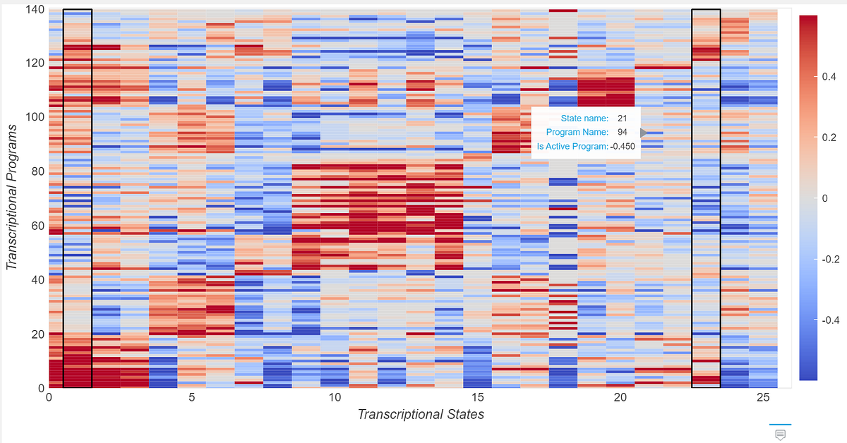 Python Interactive Charts for Web Applications- Bokeh | by Shikhar ...