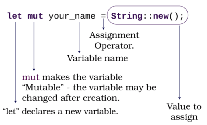 Capturing User Input | Hands-on Rust by Herbert Wolverson | The ...