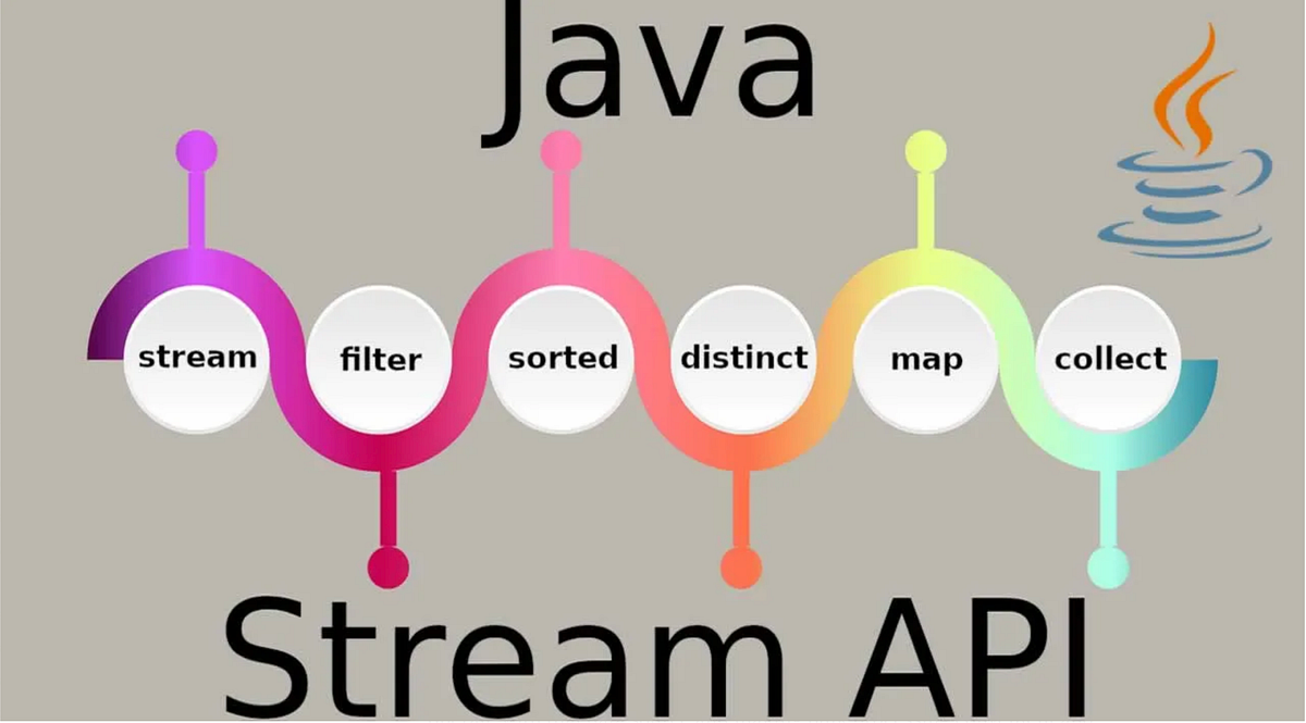 Forget For, Loops , Java Streams Made My Code 5× Cleaner | by TechWiz ...