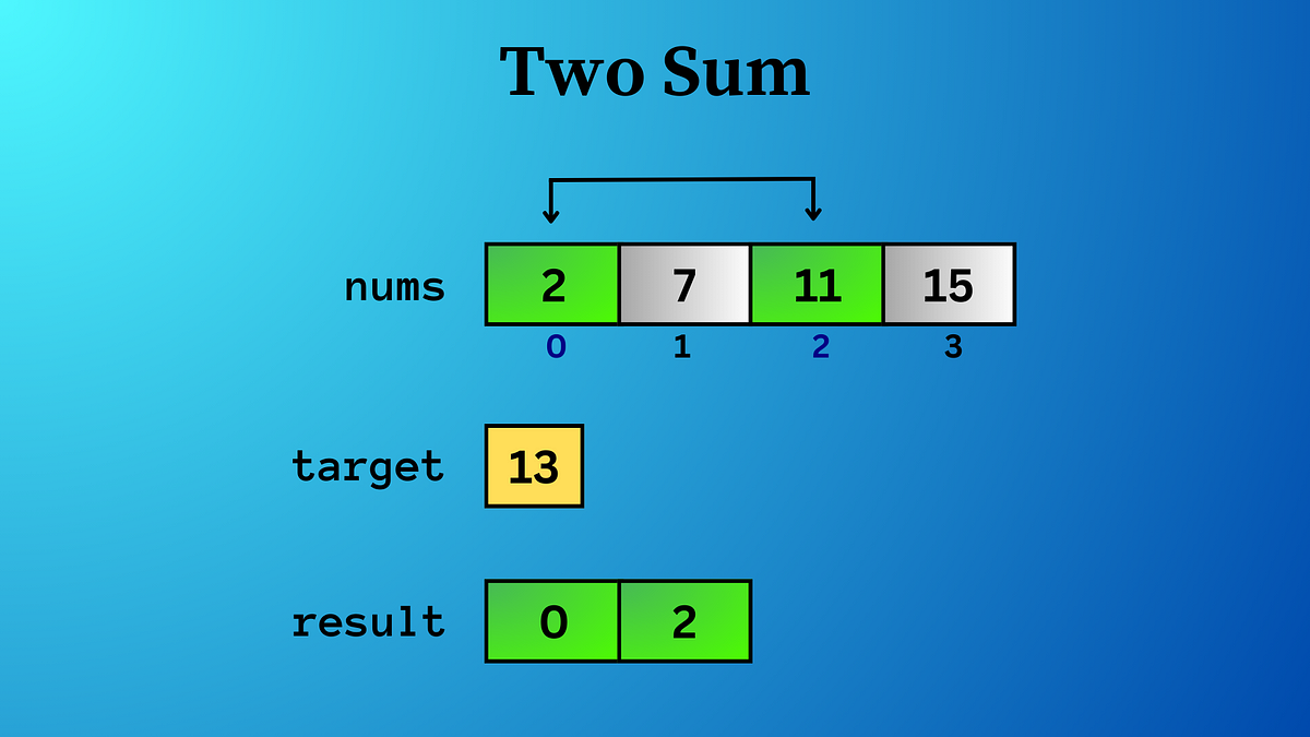 Two sum using map and 2 pointers in java neelesh medium