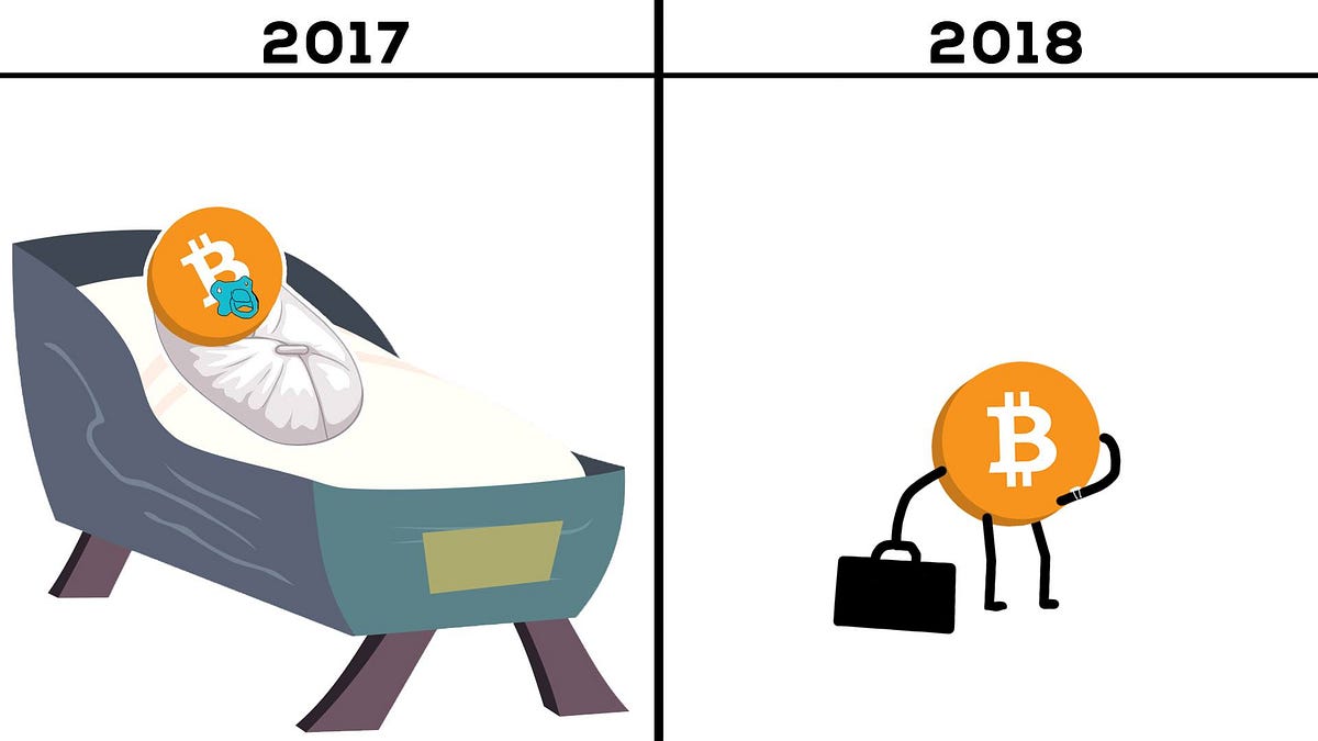 加密货币市场逐渐成熟，结束了该市场以往的“丧失理智，疯狂买入”时代| by 加密百科CRYPTOPEDIA | Medium