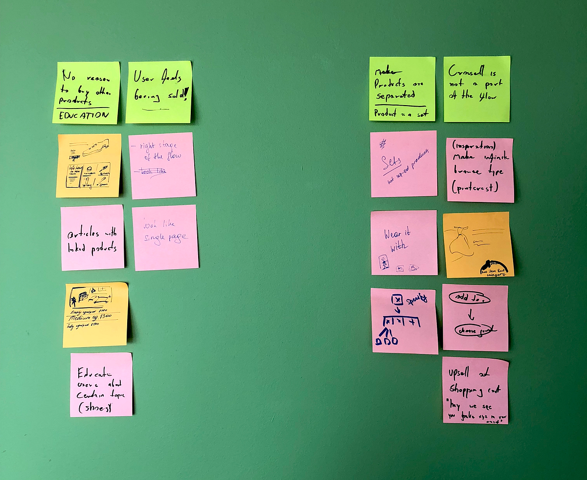 UX challenge: Provide value with cross-selling (3/6) | by Stan ...