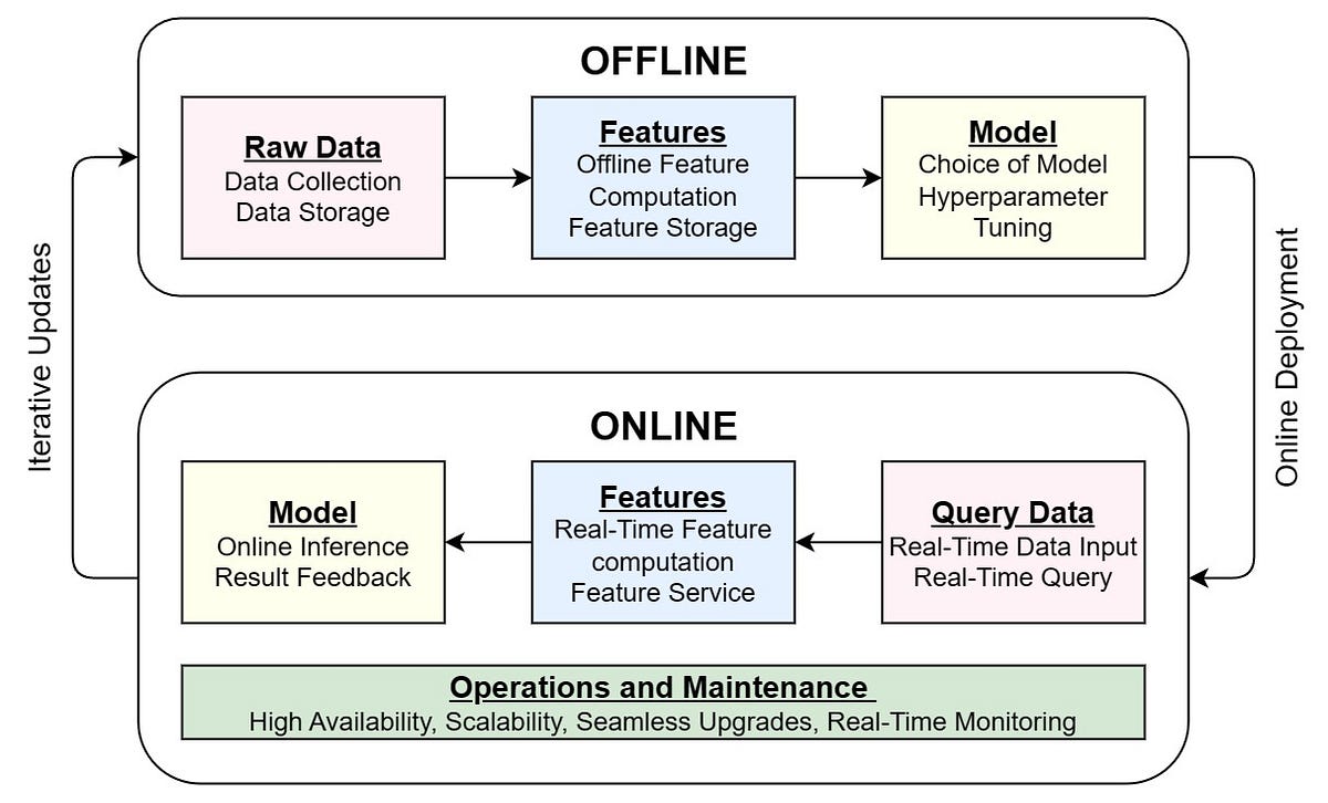 Real-time computing