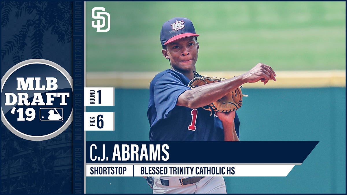 Padres Agree to Terms with First-Round Selection C.J. Abrams