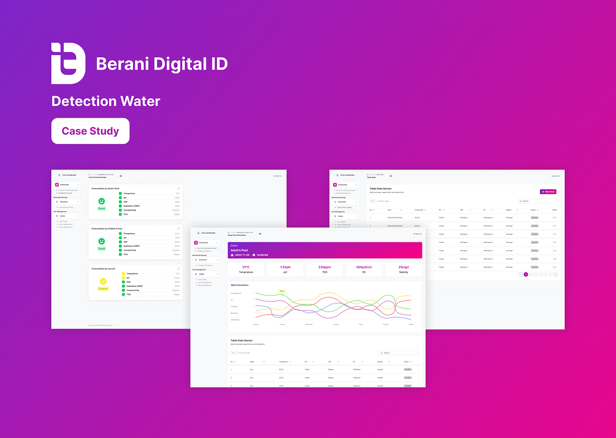 Internship Project Berani Digital ID UI UX Design Case Study Detection Water by Muhammad