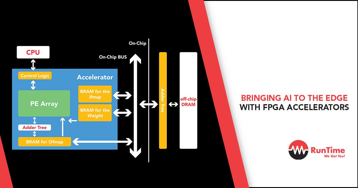Bringing AI to the Edge with FPGA Accelerators | by Lance Harvie | Medium