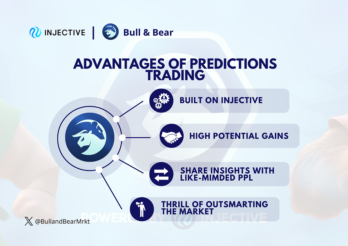 Bull & Bear is a new DApp in the Injective ecosystem offering fast