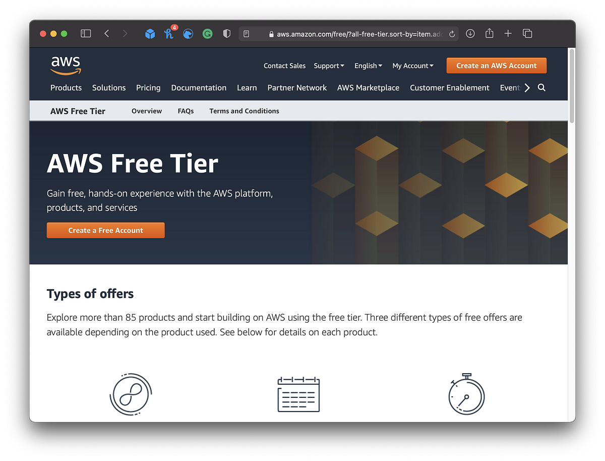 Understanding the AWS Free Tier A Beginner’s Guide by Suryansh