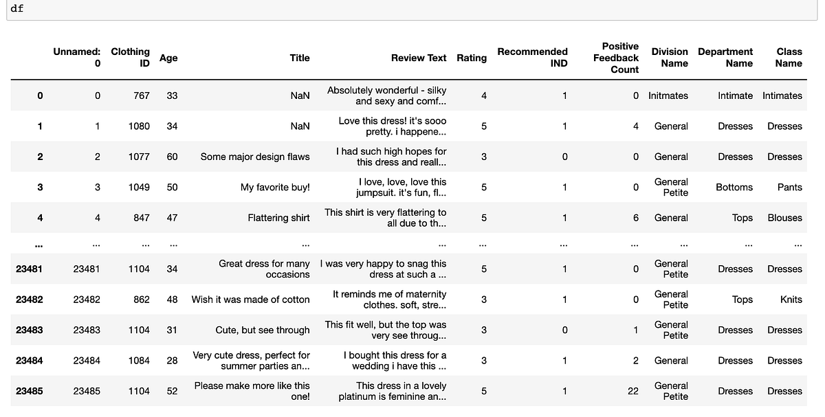 Handling Heterogeneous Features in a dataset using ColumnTransformer