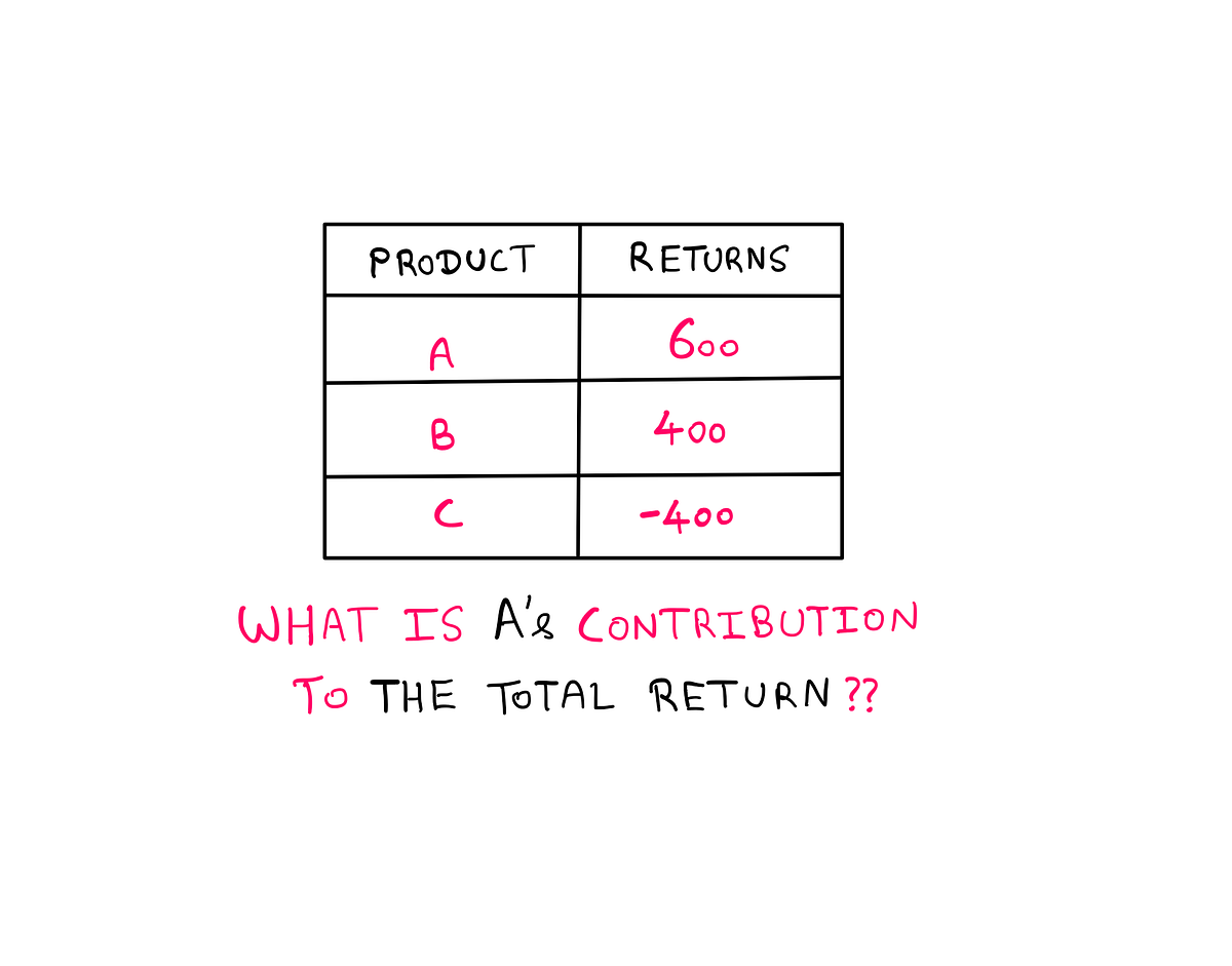 How To Really Treat Percentages With Negative Numbers by Hemanth