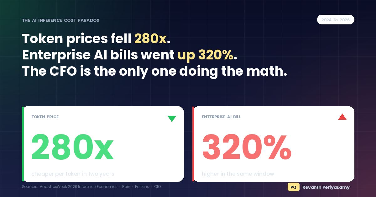 Enterprise AI inference cost is the only line item the CFO can no longer ignore