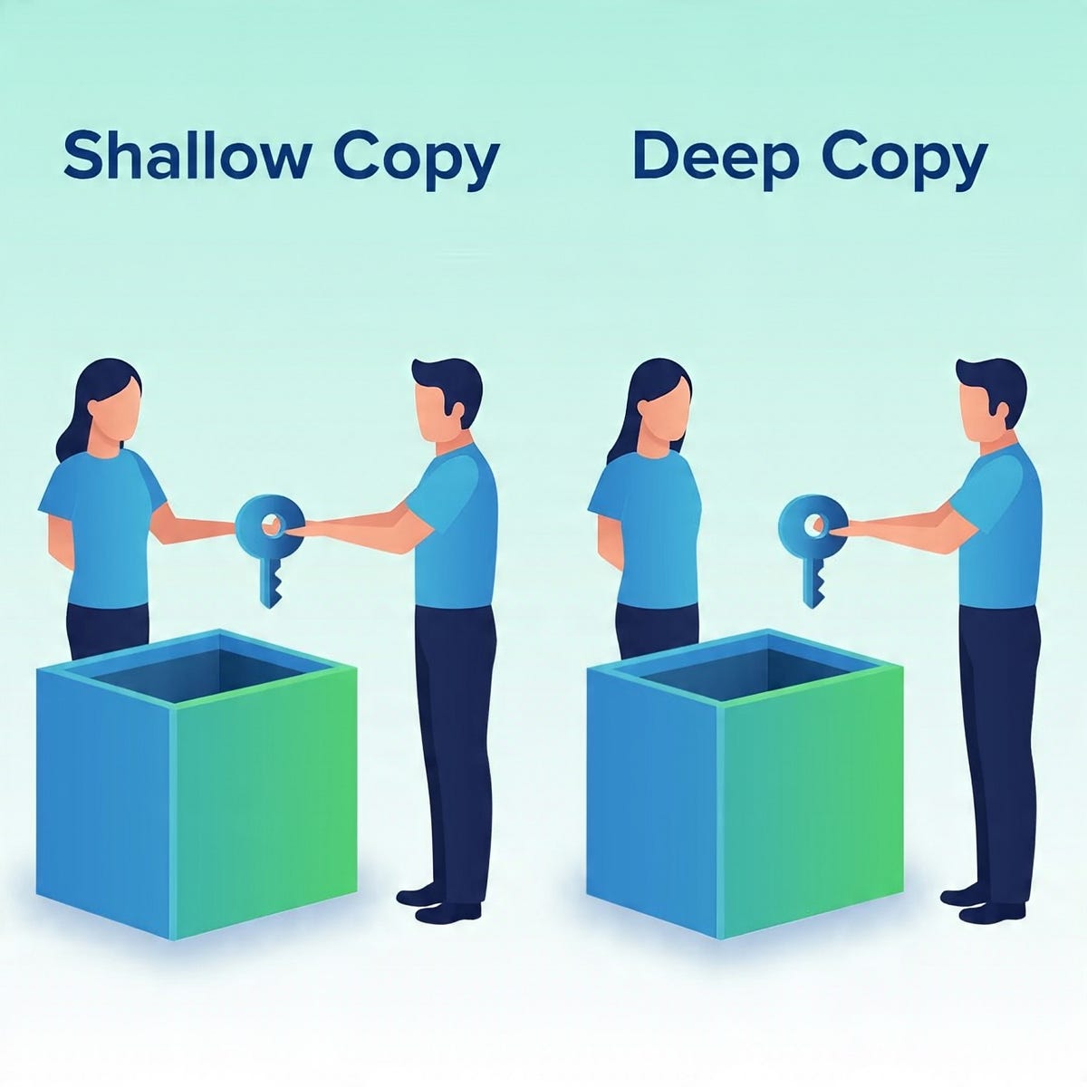 Shallow Copy vs Deep Copy Made Easy: Real-World Examples You’ll Never ...