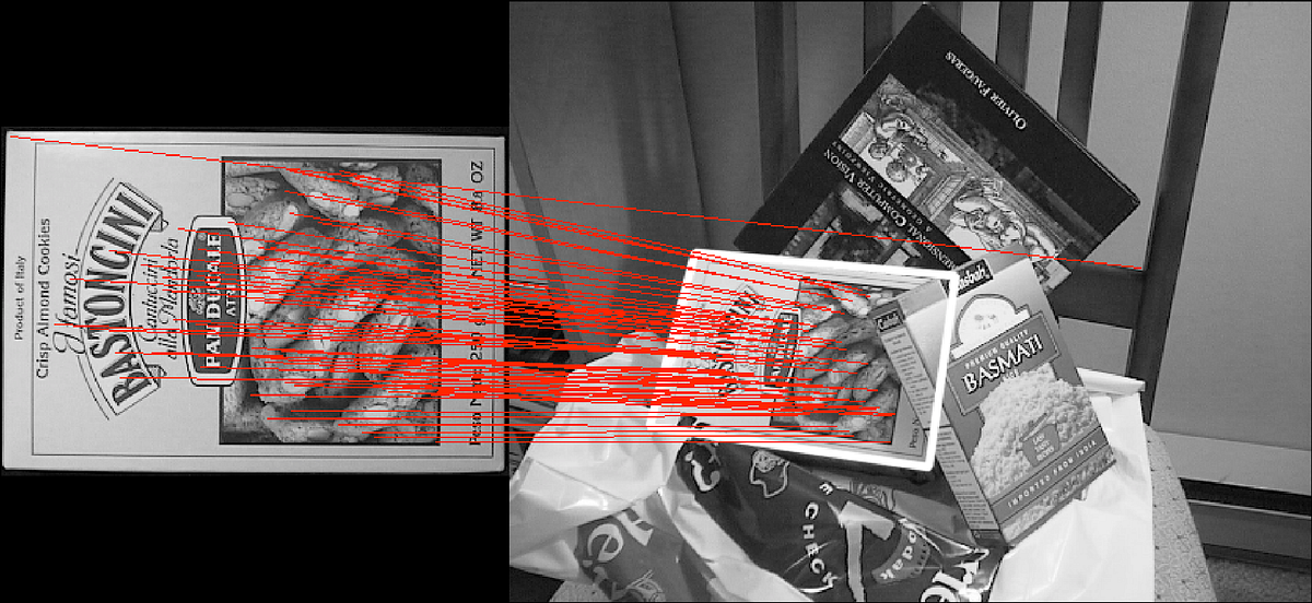 Implementing SIFT in Python: A Complete Guide (Part 2) | by Russ Islam ...