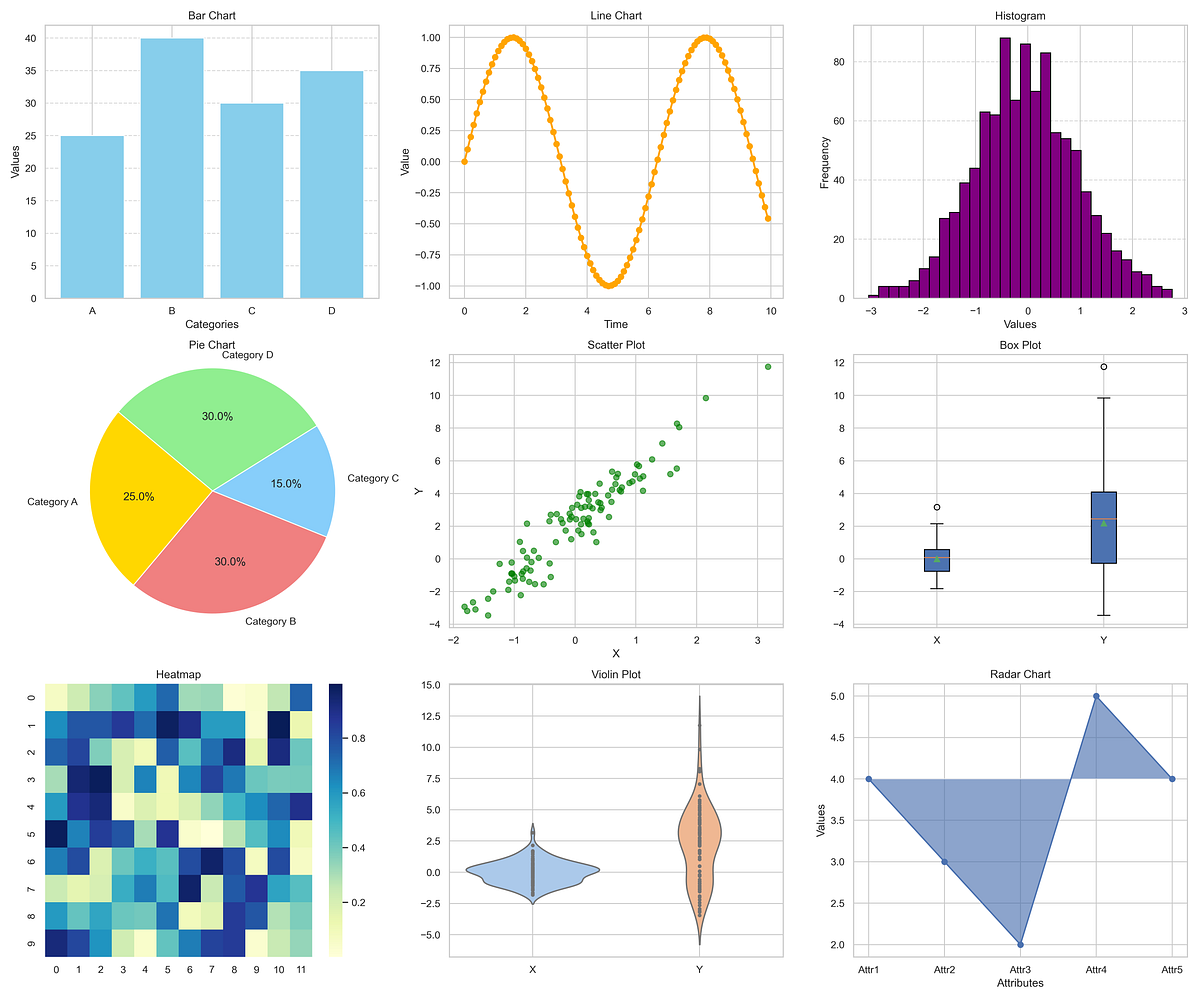 How to Visualize Data Using the Python Programming Language | by Samina ...