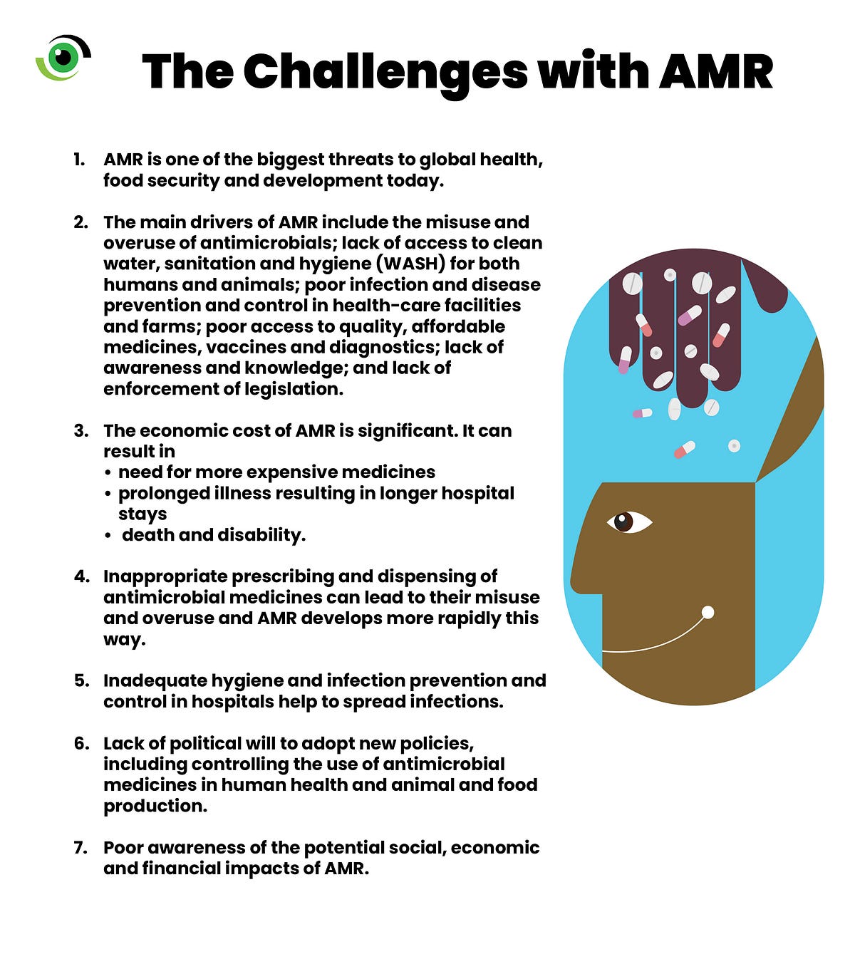 World AMR Awareness Week 2022 Preventing Antimicrobial Resistance