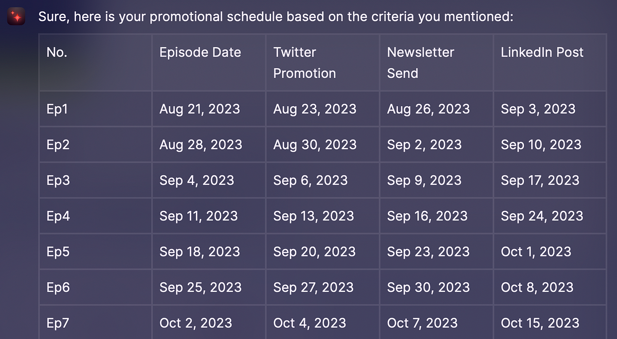 Using AI to Generate a Podcast Promotion Schedule,