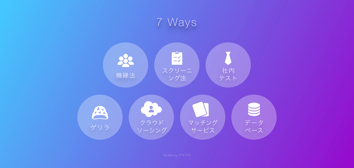 ユーザーインタビューの相手ってどうやって見つけるの？. 調査会社を