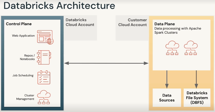 Databricks-Certified-Data-Engineer-Associate試験時間