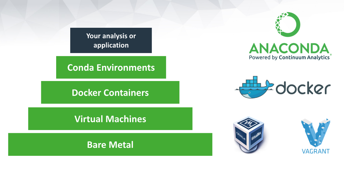 Conda (+pip) and Docker FTW! | Towards Data Science