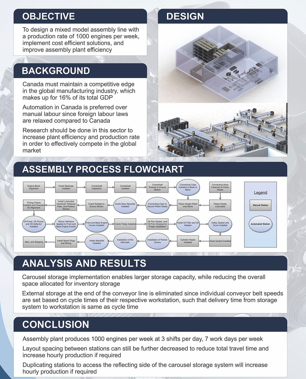 Engine Assembly Manufacturing Plant | by Hayson Ko | Medium