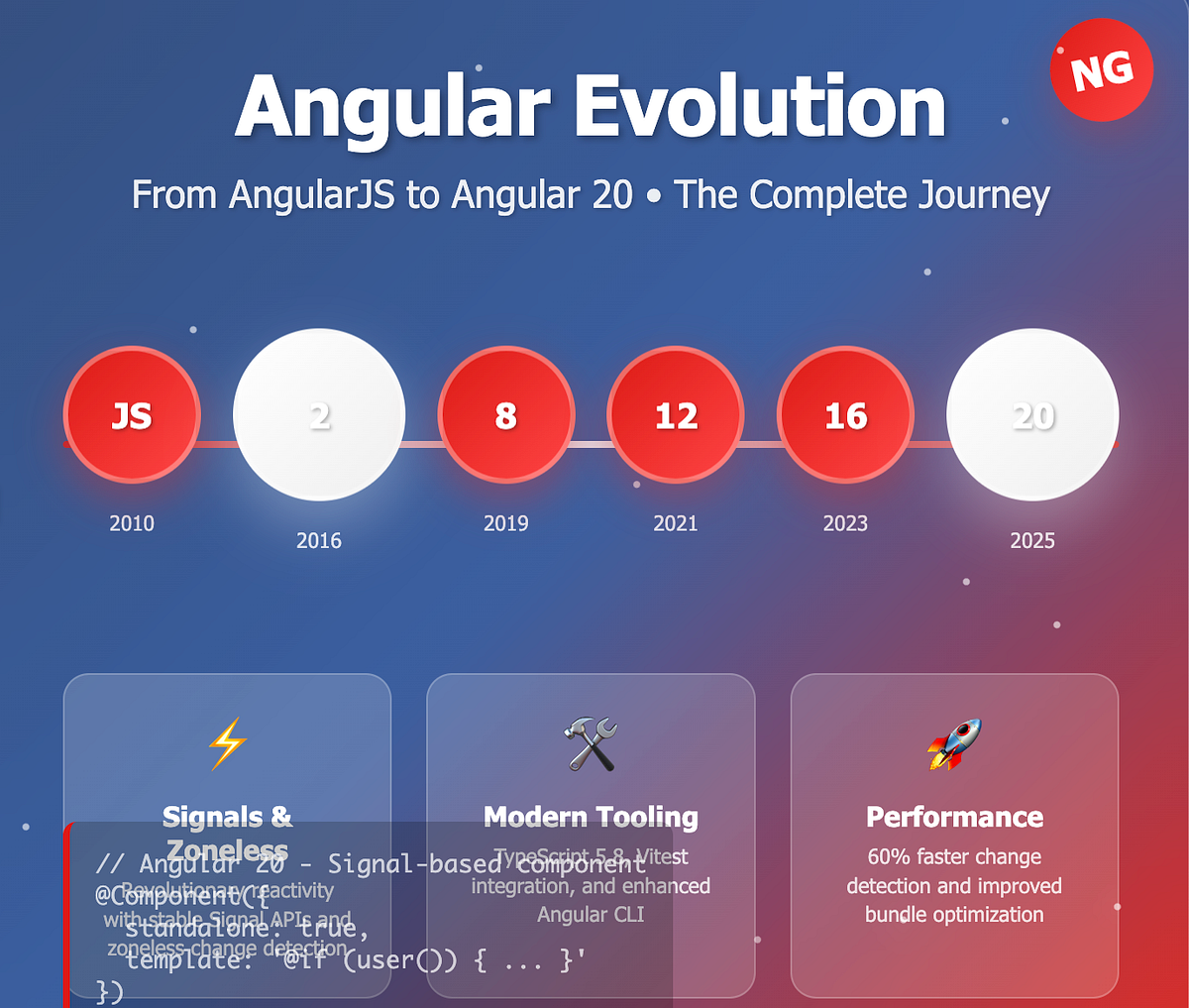 AngularJSアプリケーションプログラミング Amazon.co.jp: AngularJSアプリケーションプログラミング