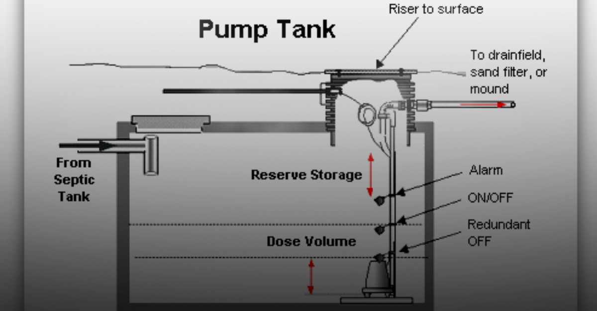 The Ultimate Guide to Jojo Tank Pumps by progryndpumps Oct, 2023