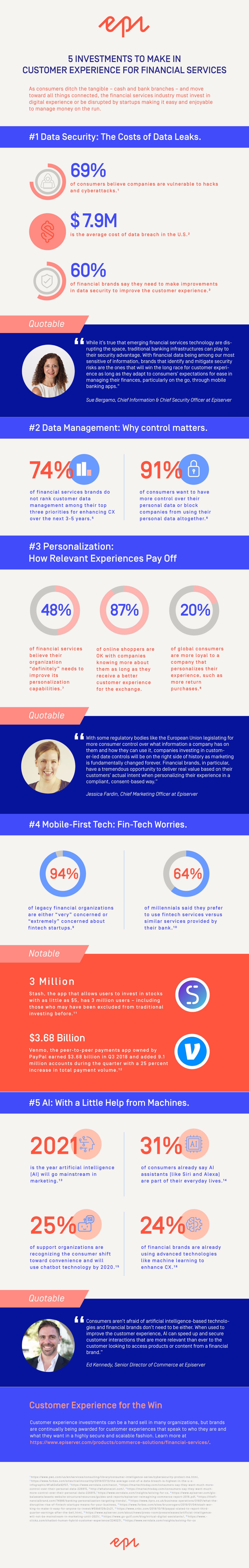 Infographic 5 investments to make in customerexperience for financial