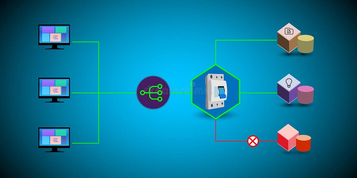 CIRCUIT BREAKER DESIGN PATTERN IN MICROSERVICES by Thamindu Sasitha