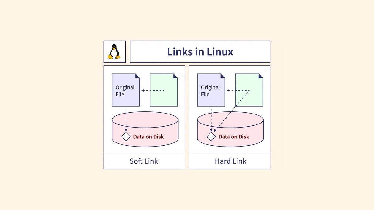 Developer’s Journey #005 — Understanding Links in Linux | by Marcos ...