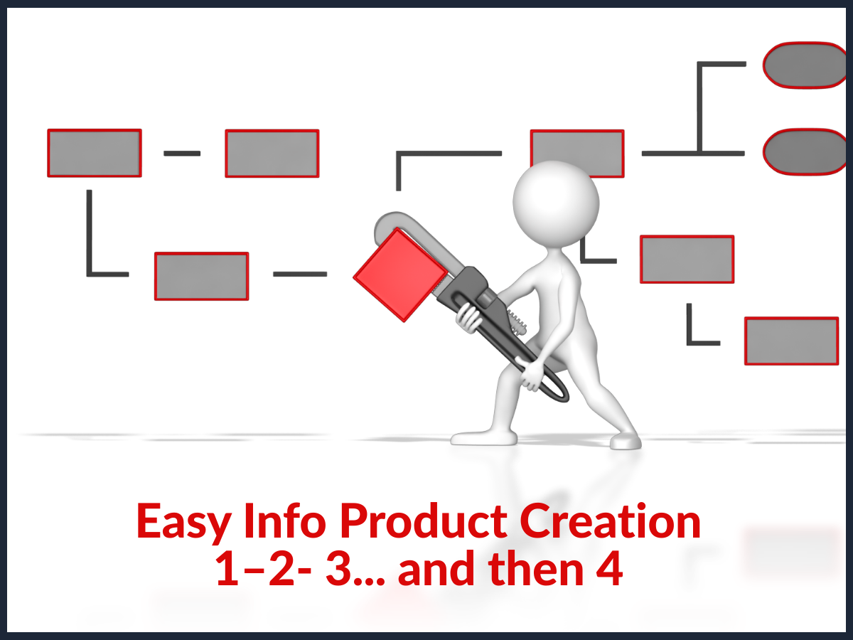 easy-info-product-creation-1-2-3-by-jeff-the-content-profit-coach