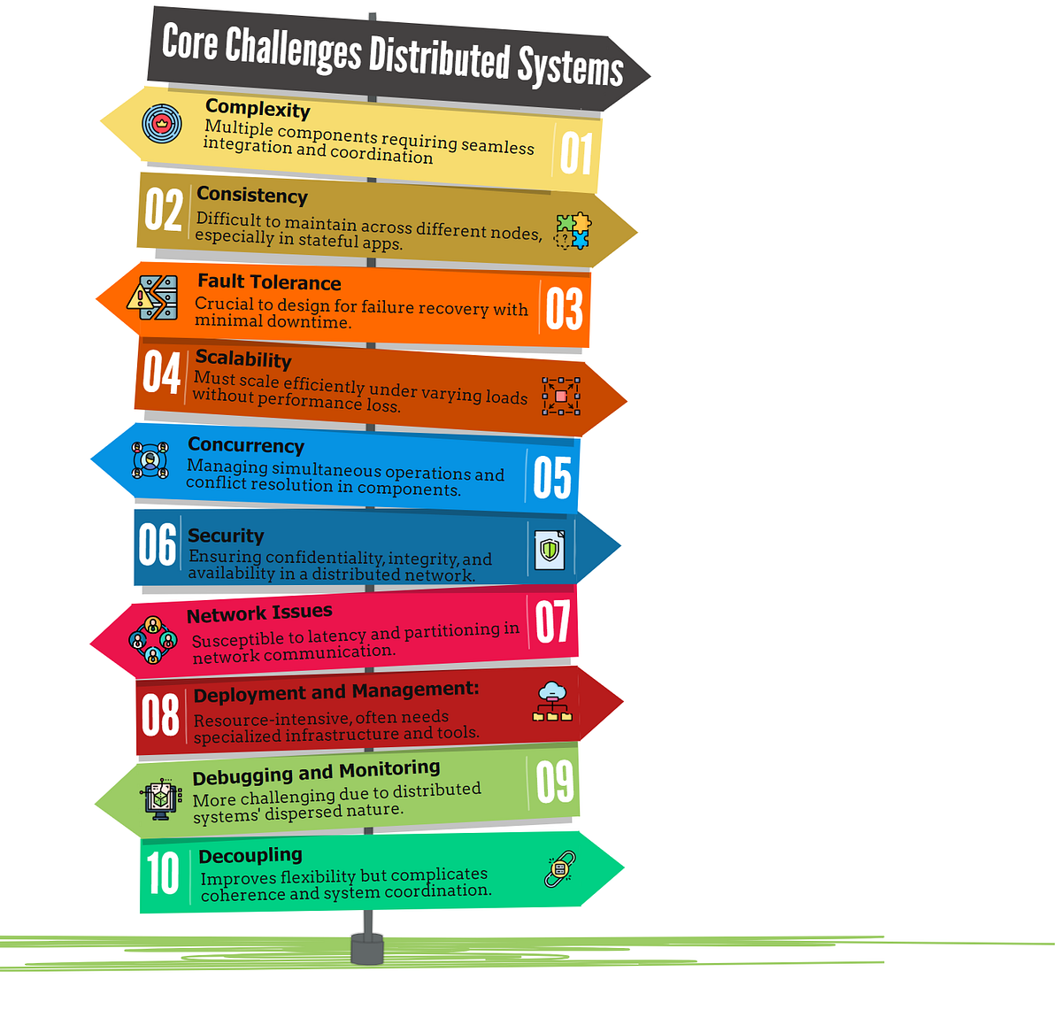 Patterns to Pitfalls: Mastering the Art of Distributed System Design ...