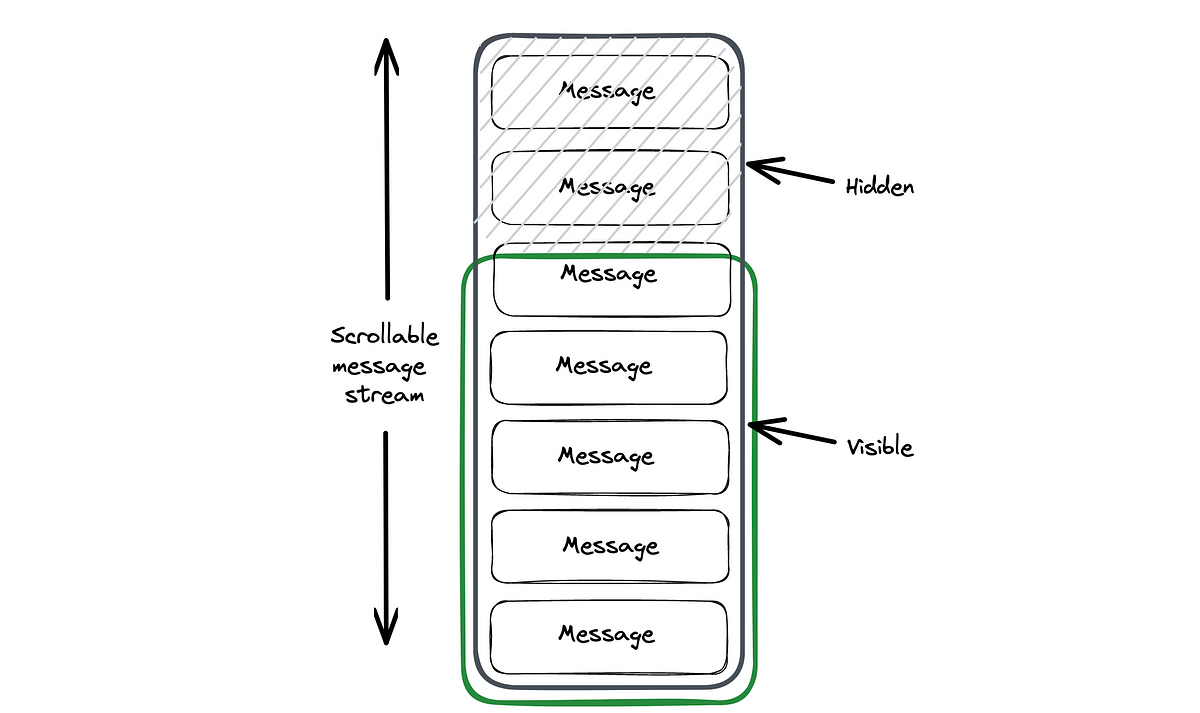 Scrollable Chat Box with React Bits and Pieces