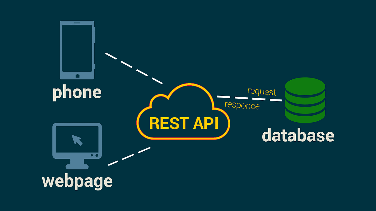 Don’t let your app rest with REST API | by Soham Dave | Medium