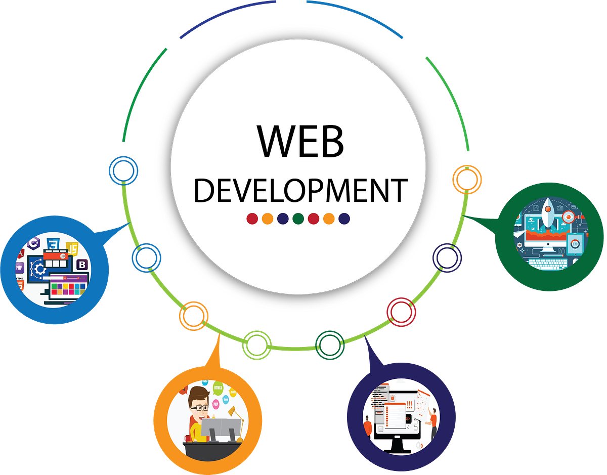 Introduction to web development.. An introduction to web development ...