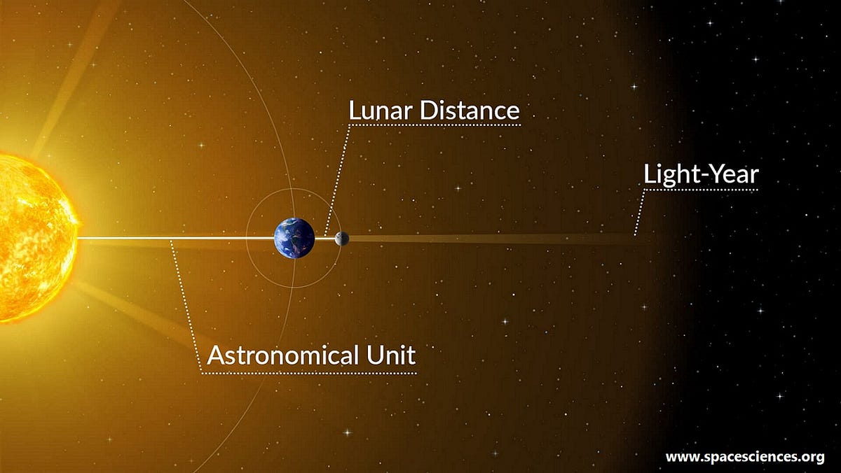 How long is a light year a light year is a measure of distance by