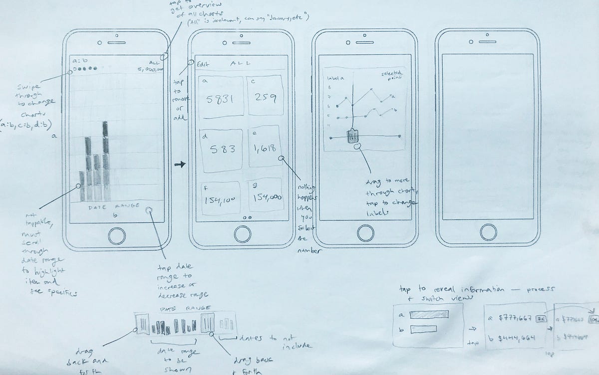 Sketching in UX Design  why we do it  by GroupVisualio  Medium