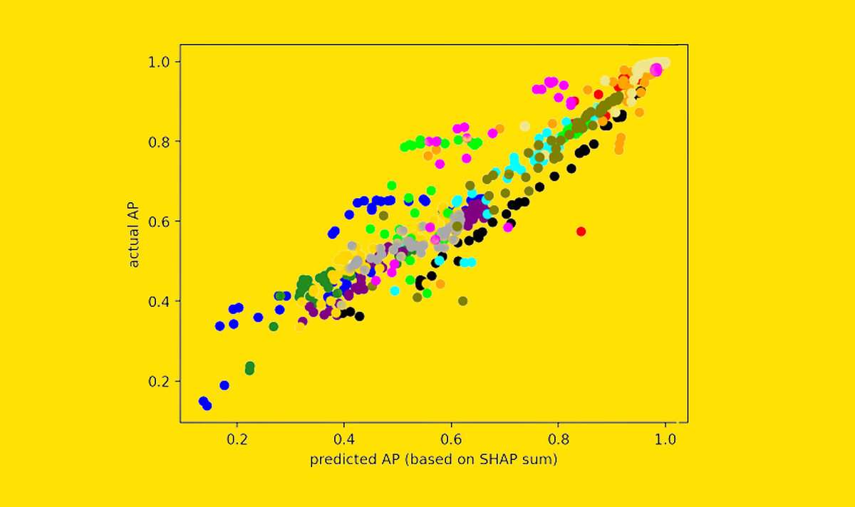 “Approximate-Predictions” Make Feature Selection Radically Faster | by Samuele Mazzanti | Nov, 2023